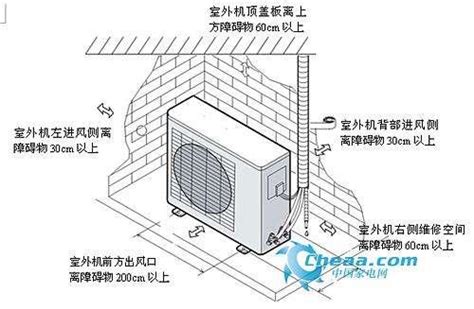 冷氣室外機距離|冷氣機（空調外機）的正確安裝，合利美帶你領略安裝。